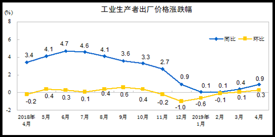 24小时天气介绍