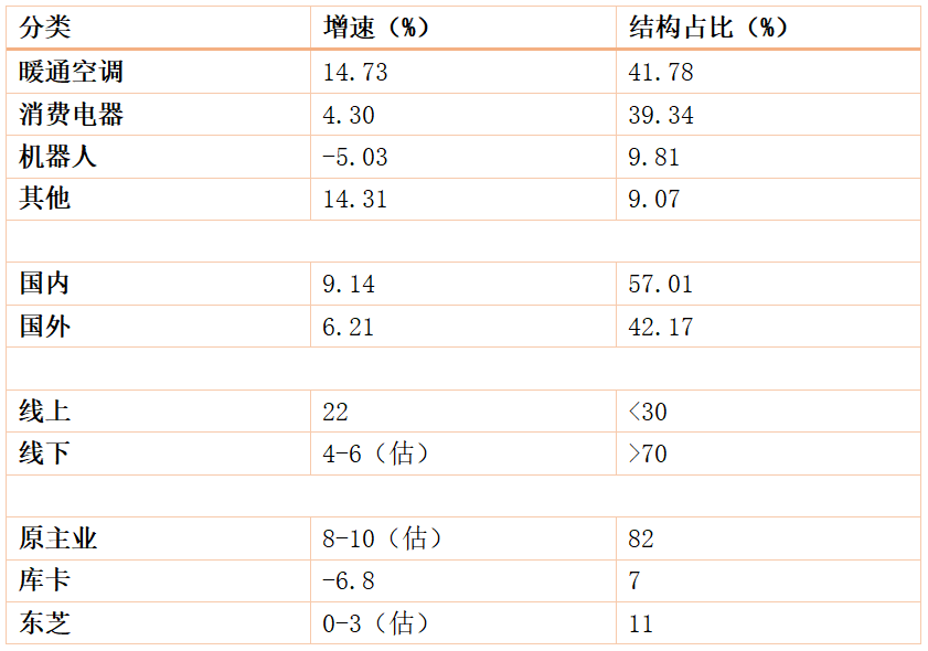 北仑天气2345评测3