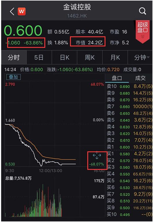 周村天气2345评测3