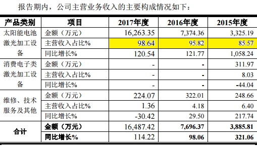 北仑天气2345评测1