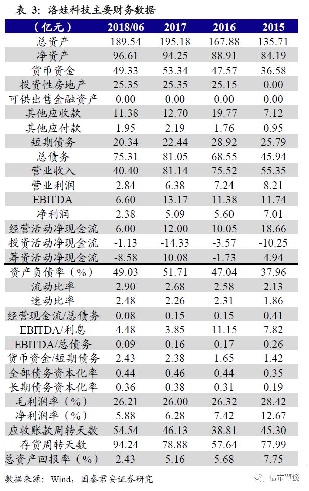 山东东营天气评测1